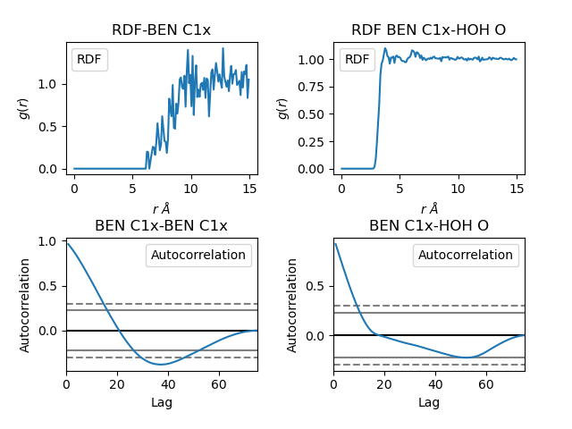 RDF plot example